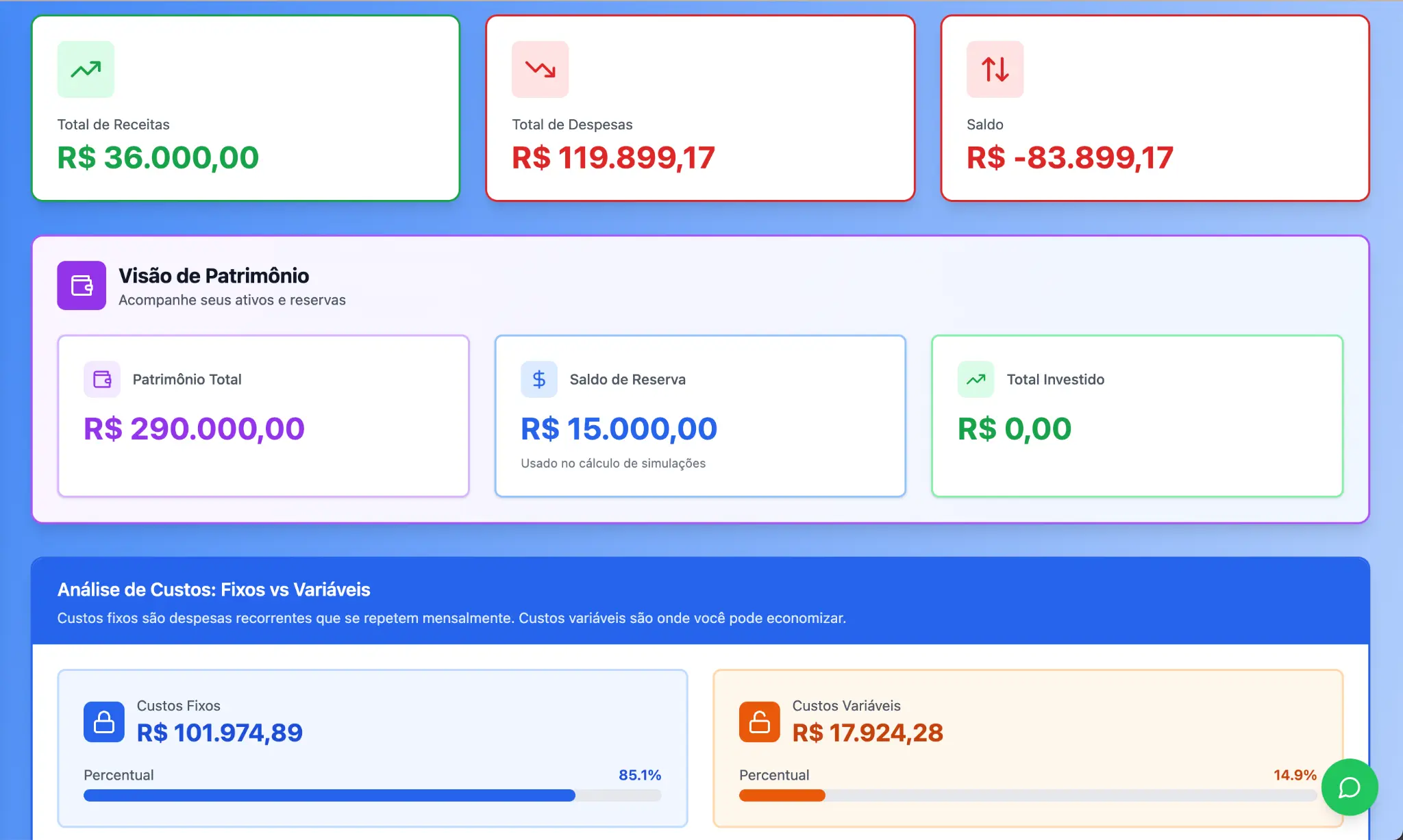 Dashboard do Organizer Pro