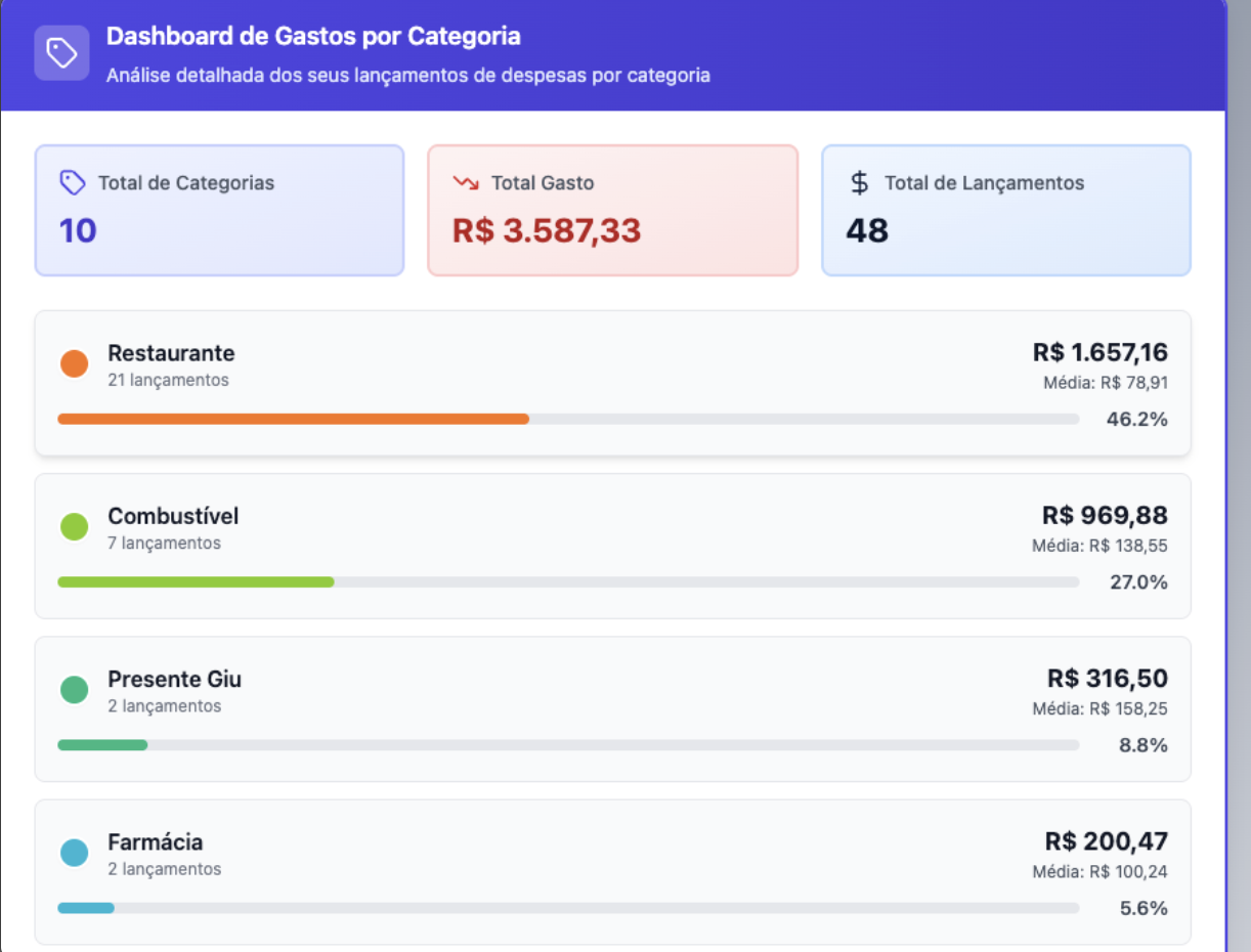 Categorização de Despesas e Receitas