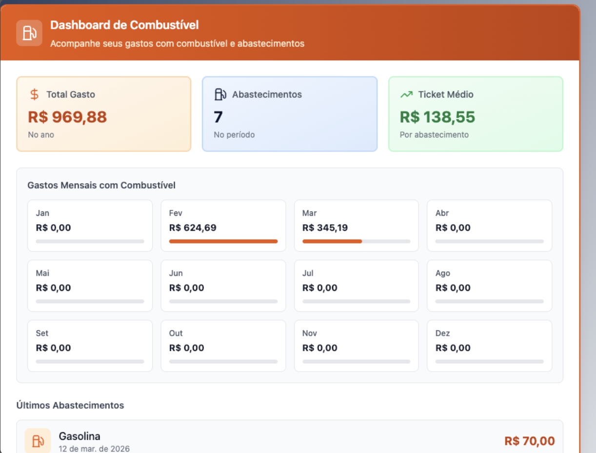 Dashboard de Combustível